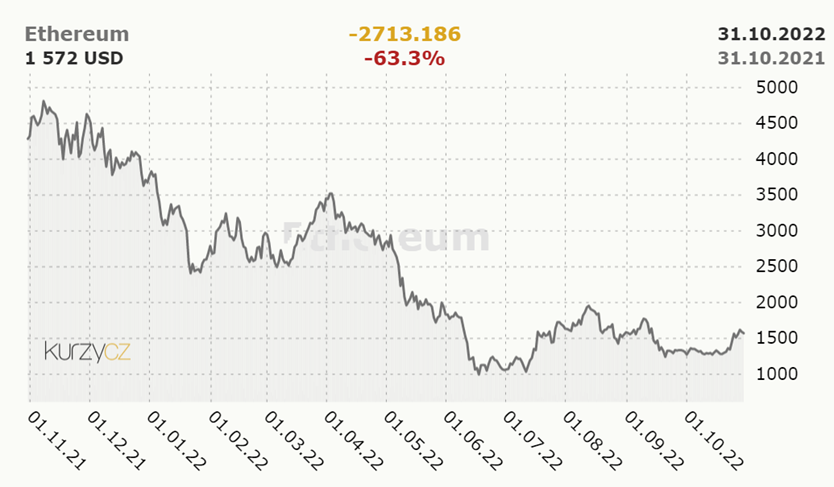 Ethereum